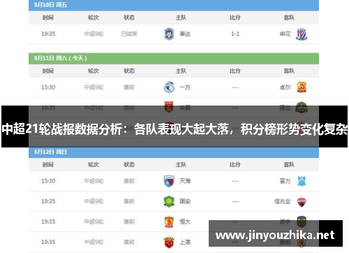中超21轮战报数据分析：各队表现大起大落，积分榜形势变化复杂